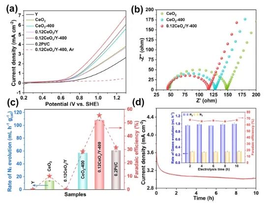 ?南開大學ACS Catalysis：CeOx中空位起大作用，驅動非水電解質中氨電氧化