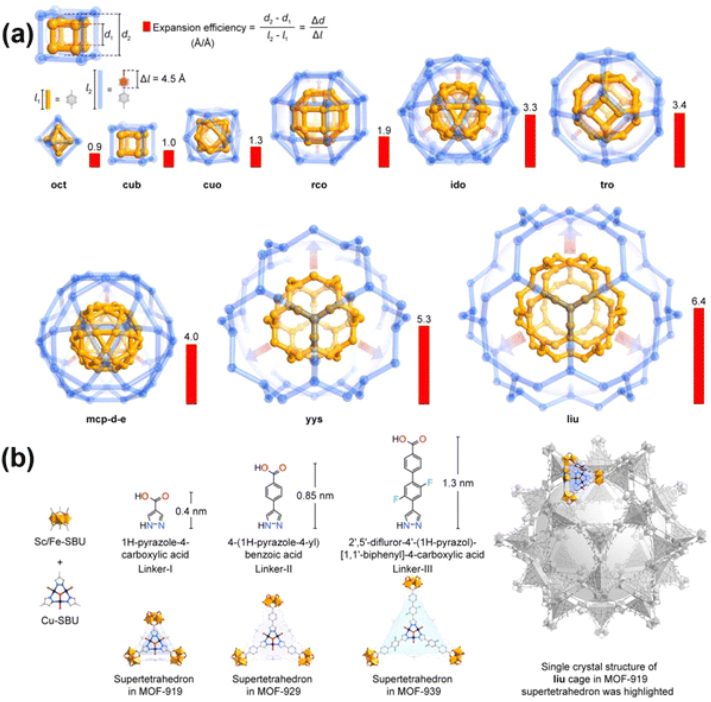 IF=46.2！Chem. Soc. Rev.頂級(jí)綜述：460篇文獻(xiàn)闡述MOF金屬化！