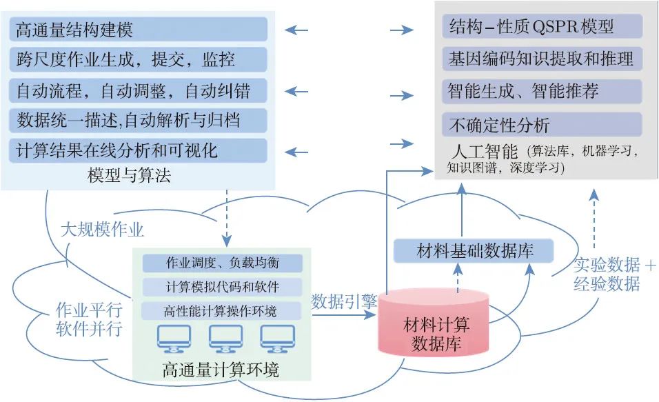 楊小渝研究員：高通量多尺度材料計算和機器學習，助力新材料研發“彎道超車”