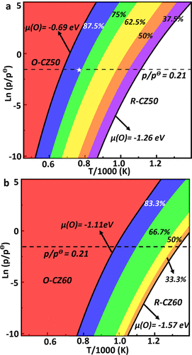 復旦大學劉智攀/商城，最新JACS！