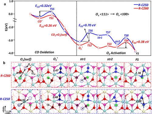 復旦大學劉智攀/商城，最新JACS！