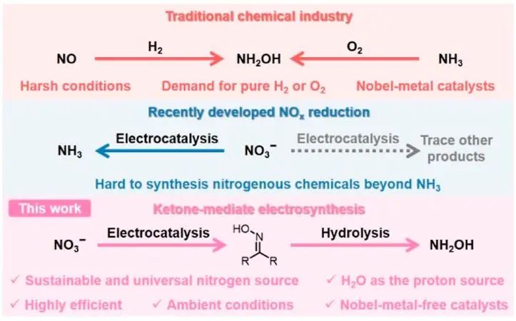 韓布興院士/孫曉甫研究員，最新JACS！