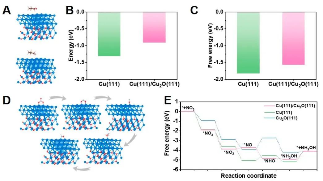 韓布興院士/孫曉甫研究員，最新JACS！