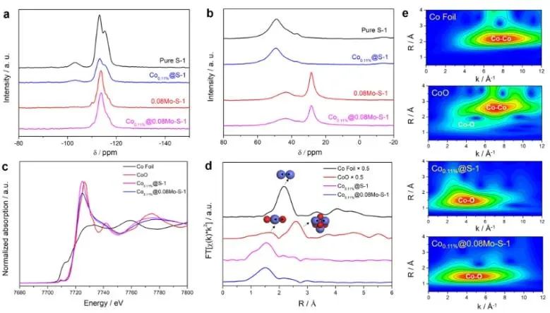 ?于吉紅/梅東海/孫啟明JACS: 三配位單原子Co錨定在Mo摻雜Si分子篩中，實現高效穩定催化丙烷脫氫