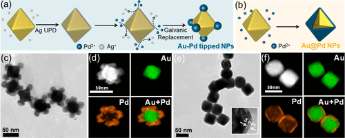 廈門大學ACS Catalysis: 位點選擇性雙金屬異質納米結構，實現高效光催化硝基苯加氫反應