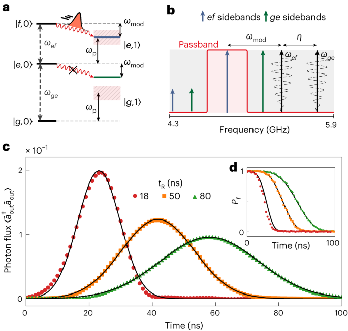 加州理工學(xué)院，最新Nature Physics！量子技術(shù)新突破！