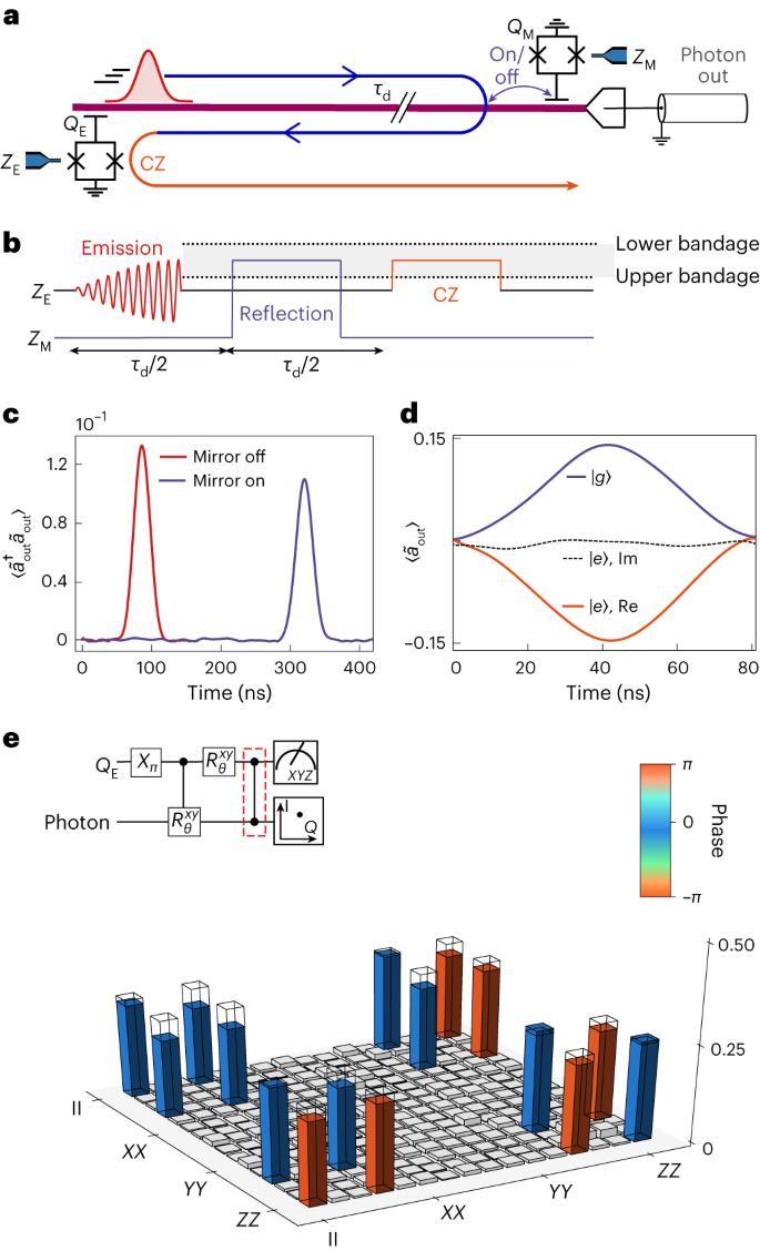 加州理工學(xué)院，最新Nature Physics！量子技術(shù)新突破！