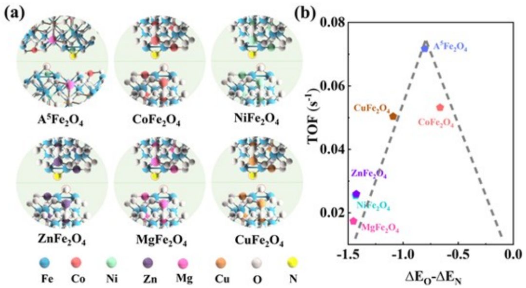 深大何傳新團(tuán)隊(duì)AM：超薄、高熵A5Fe2O4納米片，高效電催化硝酸鹽還原為氨！