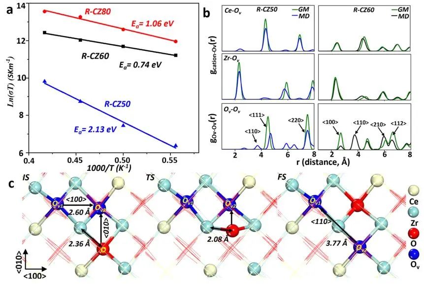 ?復旦劉智攀/商城JACS：低能氧空位對CZO催化性能的影響