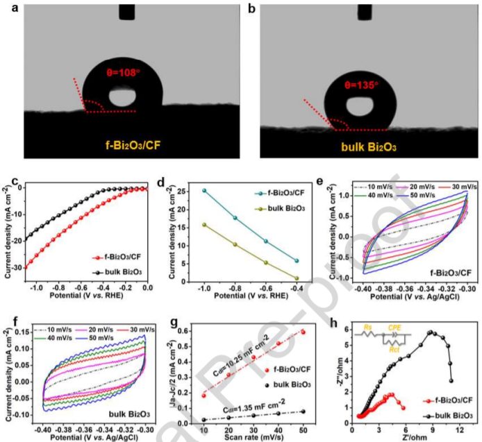 南京大學(xué)金鐘/馬晶，最新Nano Energy！