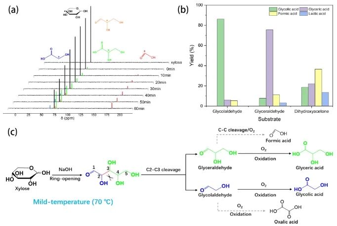 ?川大ACS Catal.：Run+/Ru0耦合氧空位，催化生物質基糖共生產甘油酸和乙醇酸