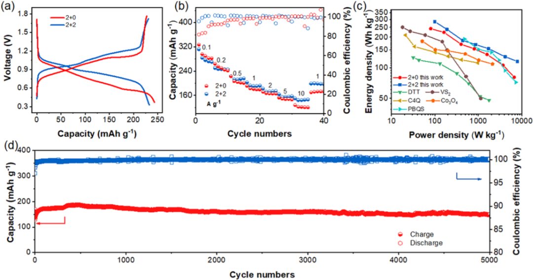 被引5.5W+，h因子122！支春義教授最新JACS！