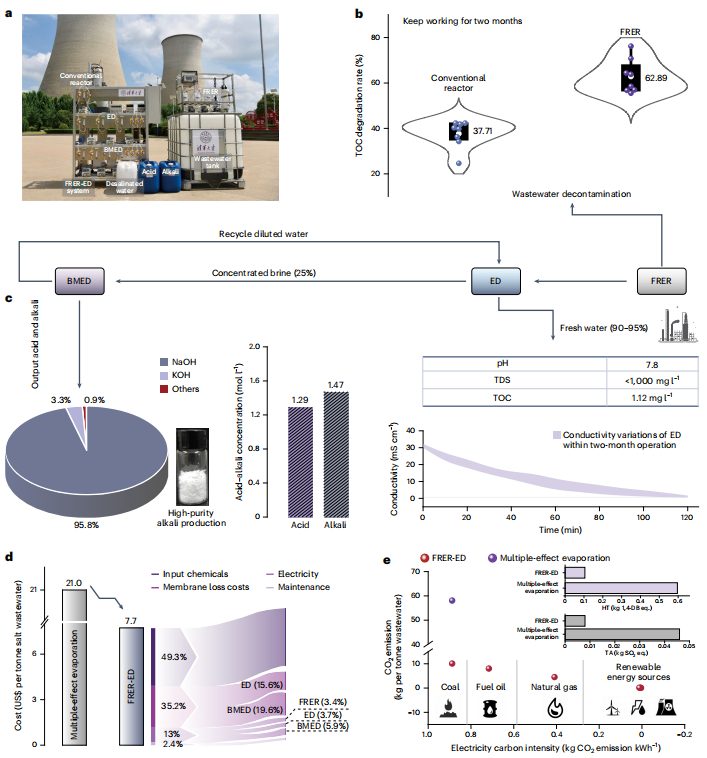 清華大學，最新Nature Nanotechnology！