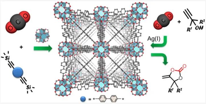 她，四院院士、新加坡國立常務副校長！最新JACS！