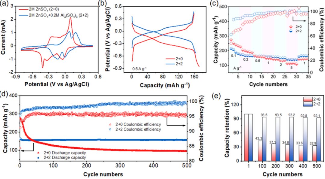 被引5.5W+，h因子122！支春義教授最新JACS！