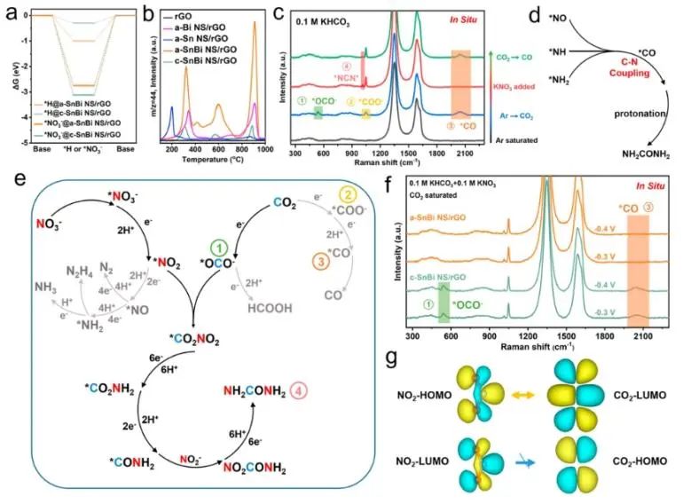 ?國家杰青！北航郭林最新JACS！