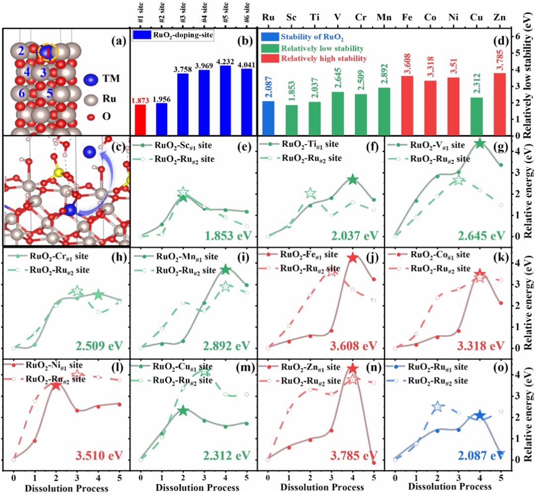 北化工「國家杰青」聯合浙工大，最新JACS!