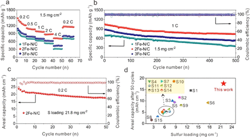 中科大季恒星/武曉君/金松，最新JACS！