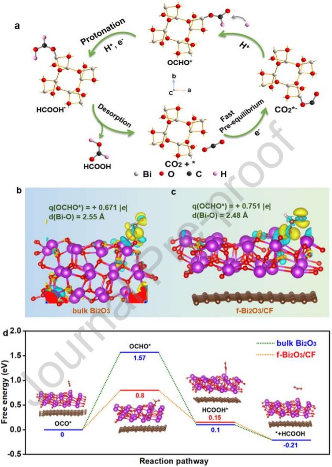南京大學(xué)金鐘/馬晶，最新Nano Energy！