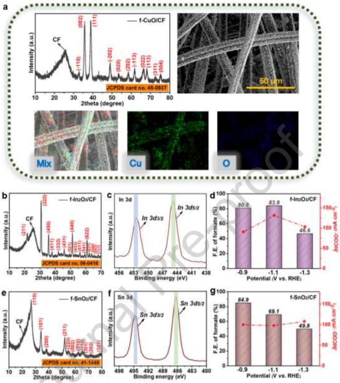南京大學(xué)金鐘/馬晶，最新Nano Energy！