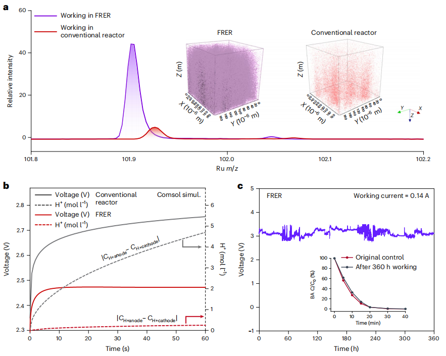 清華大學，最新Nature Nanotechnology！
