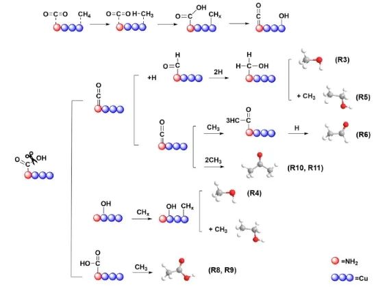 石大/利物浦大學ACS Catal.: 構建Cu/UiO-66-NH2催化劑，實現等離子體催化CH4氧化合成C2+
