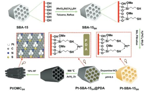 ?中大AFM: 金屬-載體相互作用立大功，助力Pt納米粒子高效析氫