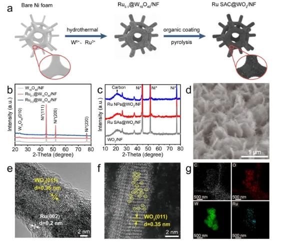 ?四單位聯合，崔義、王璐、王娟、陳志剛，最新ACS Catalysis！