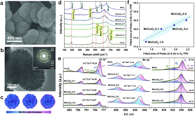 Nature子刊：可控界面工程提升乙烷催化氧化活性，實現高達1000 h穩定性！