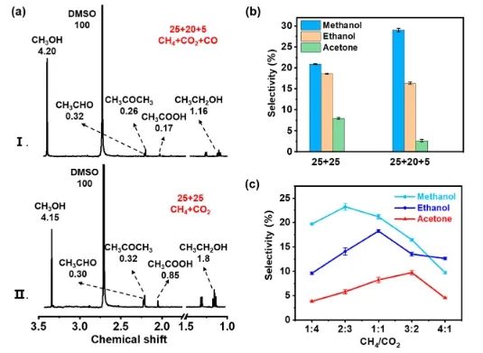 石大/利物浦大學ACS Catal.: 構建Cu/UiO-66-NH2催化劑，實現等離子體催化CH4氧化合成C2+
