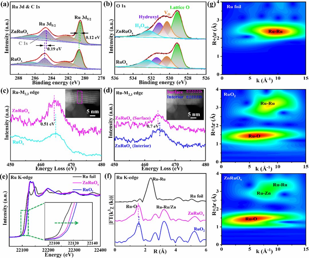 北化工「國家杰青」聯合浙工大，最新JACS!