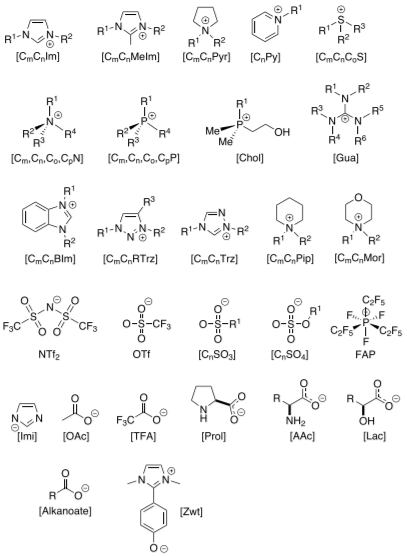 IF=62.1！Chemical Reviews超級綜述：過去25年，離子液體在催化中的應用！