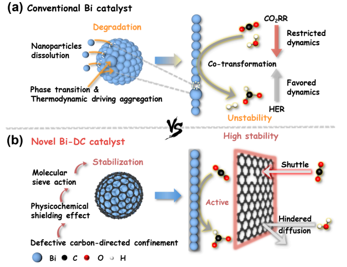 邱介山/于暢，最新ACS Catalysis！