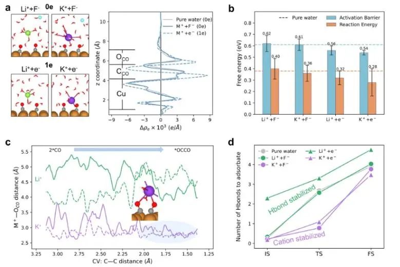 北大深研院JACS：陽離子誘導界面疏水微環境，促進CO2RR中C-C耦合