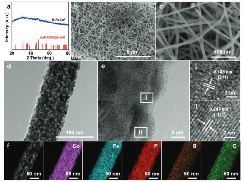 ?西北大學AFM: B和Fe雙摻雜誘導晶格氧機制，強化堿性淡水和海水氧化活性