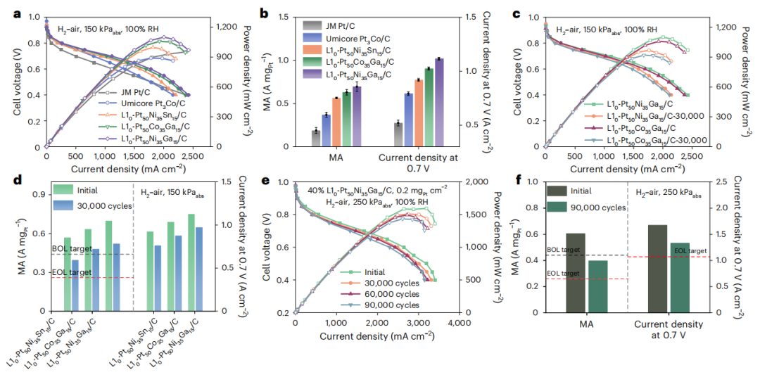 硬核！循環90000次，華科李箐/北大郭少軍，最新Nature Materials！