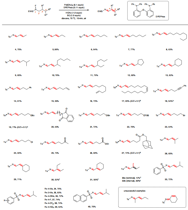 傅俊凱/關威Nature子刊：Pd催化脫氫合成α，β-不飽和亞胺！