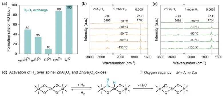 廈大「國家杰青」團隊攜手蘭州化物所！王野/成康/吳劍峰最新JACS！