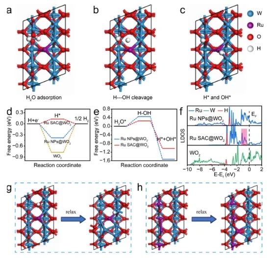 ?四單位聯合，崔義、王璐、王娟、陳志剛，最新ACS Catalysis！