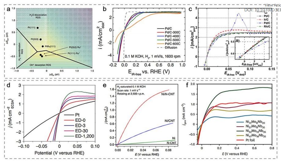 南開大學(xué)袁忠勇EES綜述：用于AEMFCs的氫氧化電催化劑！