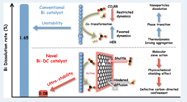 邱介山/于暢，最新ACS Catalysis！