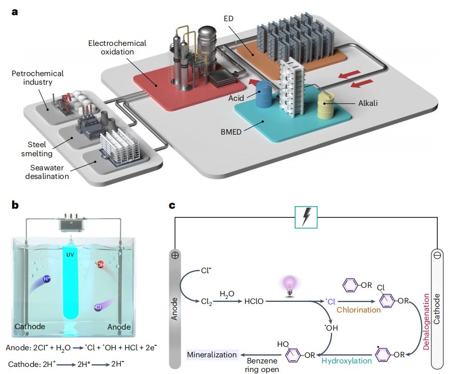 清華大學，最新Nature Nanotechnology！