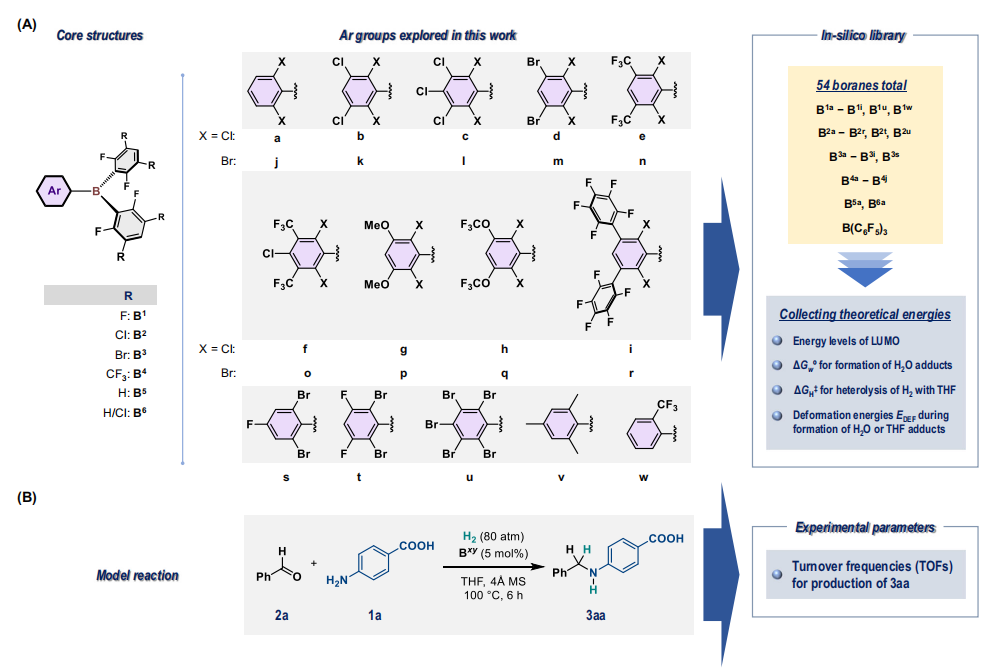 最新Nature子刊：計算化學+機器學習，確定最佳催化劑結構！