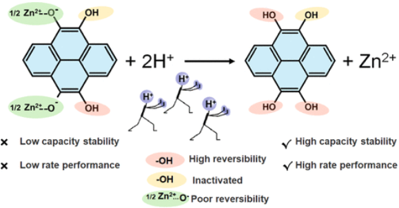 被引5.5W+，h因子122！支春義教授最新JACS！
