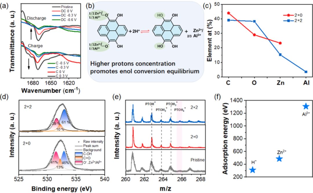 被引5.5W+，h因子122！支春義教授最新JACS！