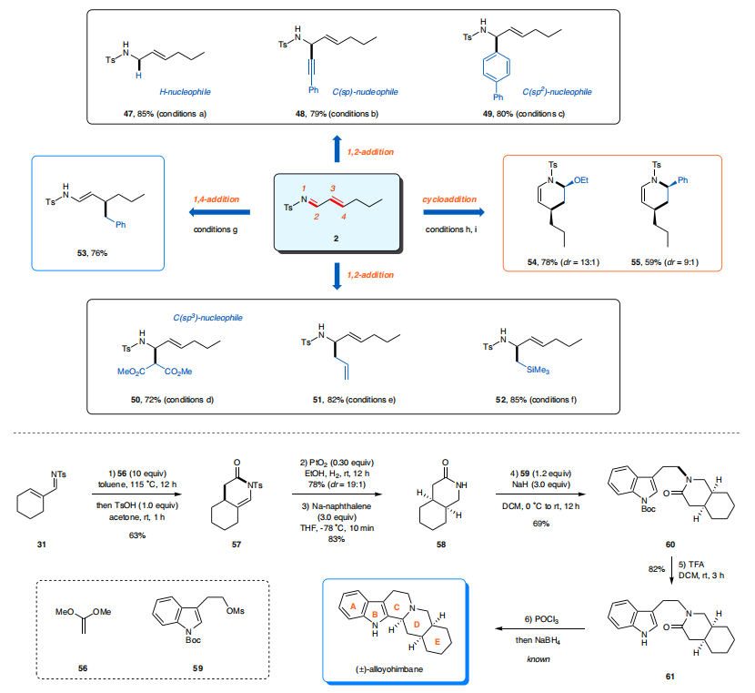 傅俊凱/關威Nature子刊：Pd催化脫氫合成α，β-不飽和亞胺！