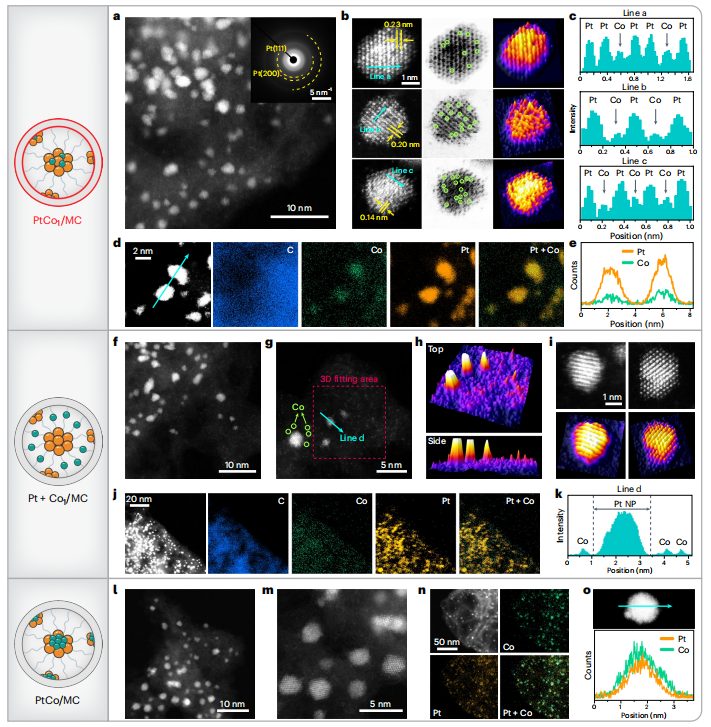 韓布興院士，最新Nature Catalysis！「國家優(yōu)青」孟慶磊共同通訊！
