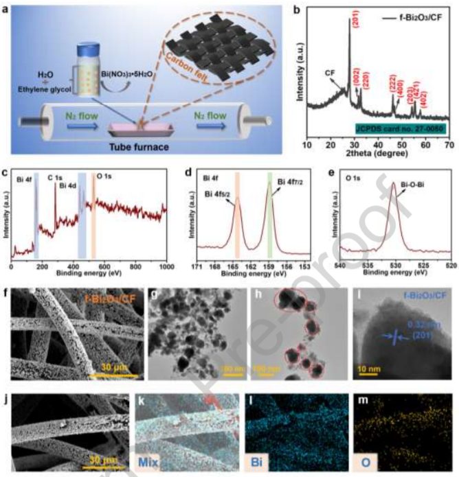 南京大學(xué)金鐘/馬晶，最新Nano Energy！