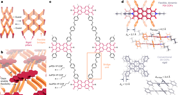 COFs，最新Nature Chemistry！