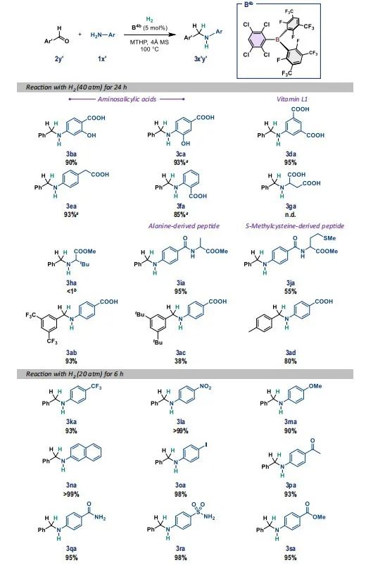 最新Nature子刊：計算化學+機器學習，確定最佳催化劑結構！